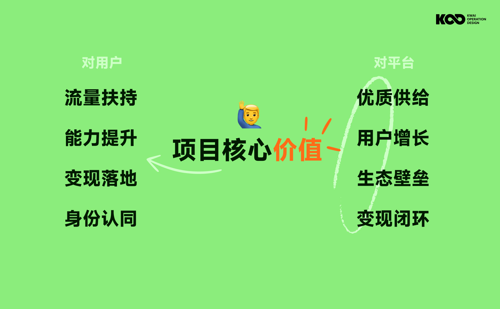 大厂如何做好品牌设计?来看快手的完整设计流程!