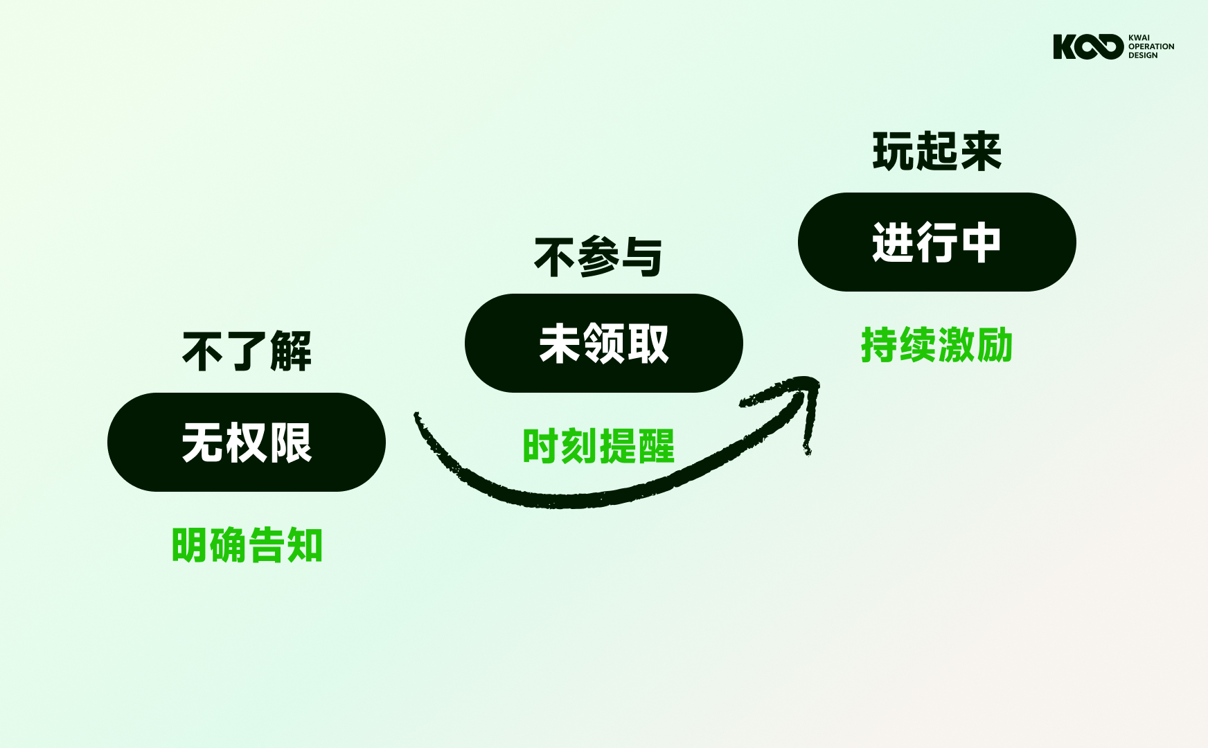 大厂如何做好品牌设计?来看快手的完整设计流程!