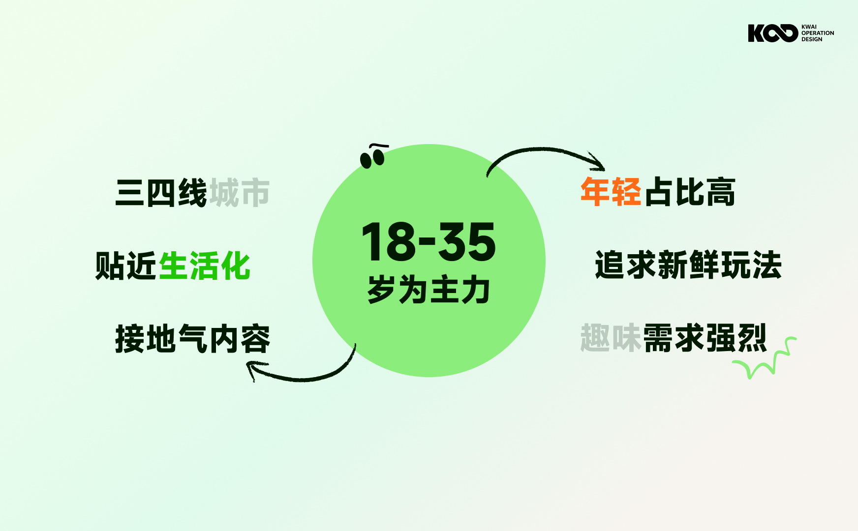 大厂如何做好品牌设计?来看快手的完整设计流程!