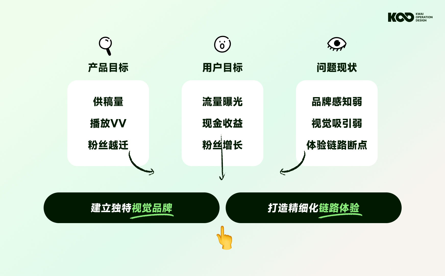 大厂如何做好品牌设计?来看快手的完整设计流程!